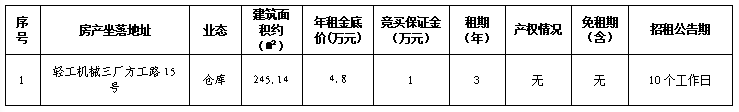 溫州市鹿城區(qū)輕工機械三廠方工路15號倉庫用房三年租賃權(quán)交易公告