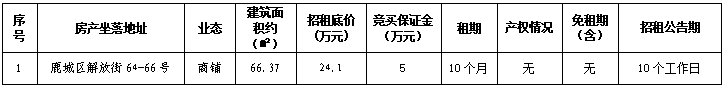 溫州市鹿城區(qū)解放街64-66號房產(chǎn)租賃權(quán)交易公告