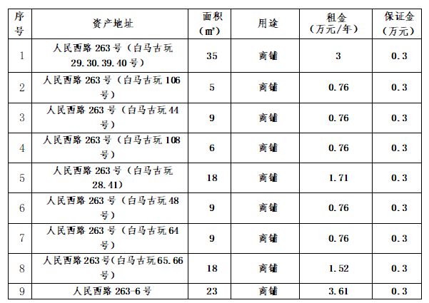 溫州市鋼木家具廠人民西路263號9處房產(chǎn)招租預(yù)公告